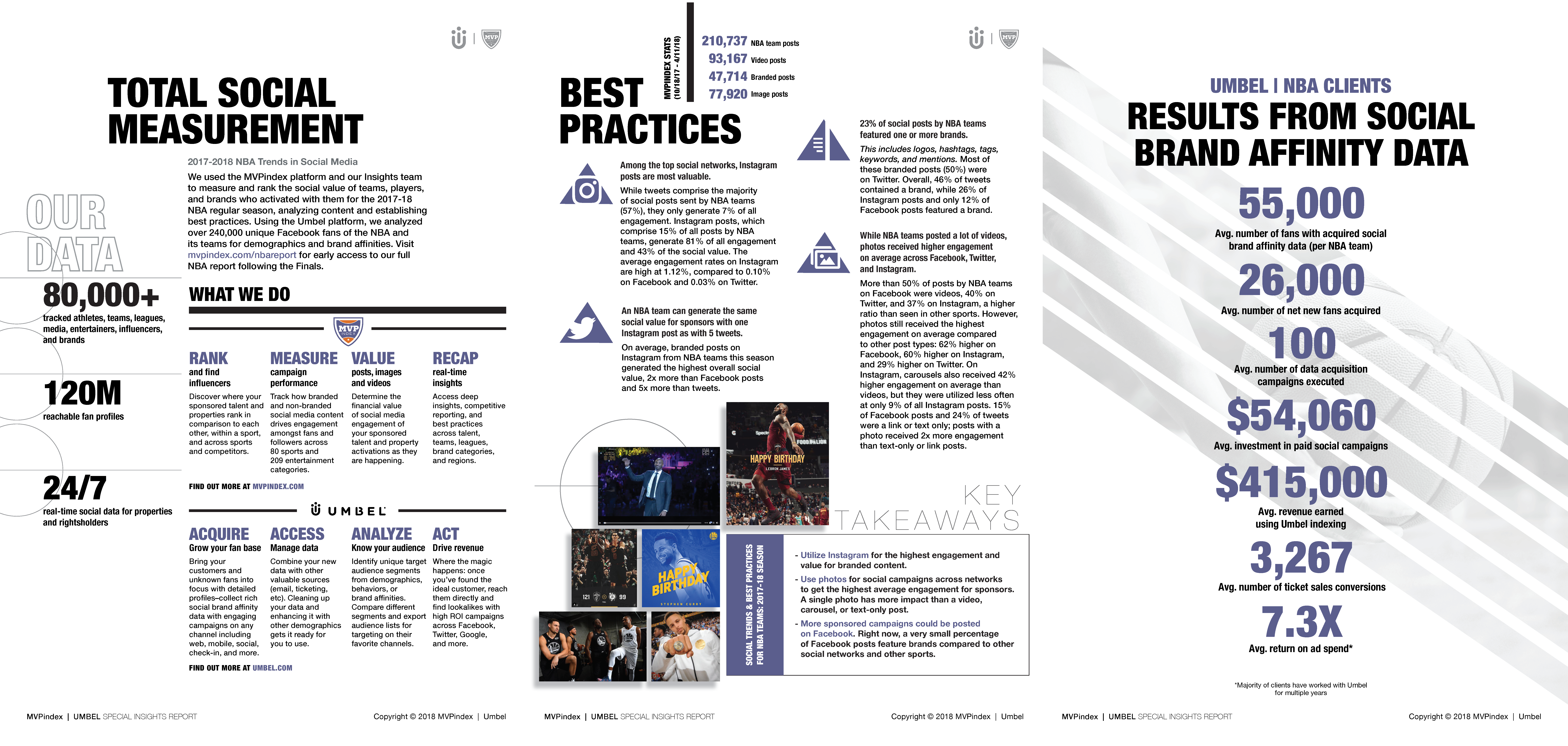 MVPindex-NBA_Brochure_FIN-PRINT_Page_2