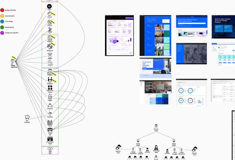 Ecosystem alignment